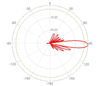 Panel Antenna RX-651618-24P