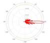 Panel Antenna RX-651618-24P