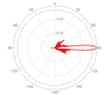 Panel Antenna RX-6518-2D