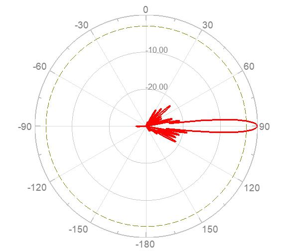 Panel Antenna RX-6518-2D