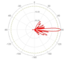 Panel Antenna RX-6518-8D