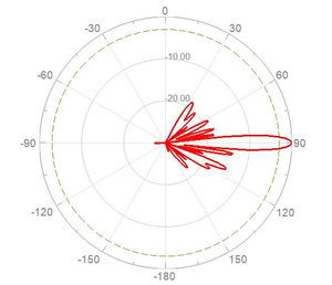 Panel Antenna RX-6518-8D