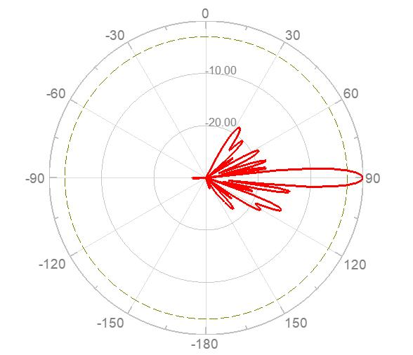 Panel Antenna RX-6518-8D