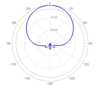 Panel Antenna RX-651618-26P