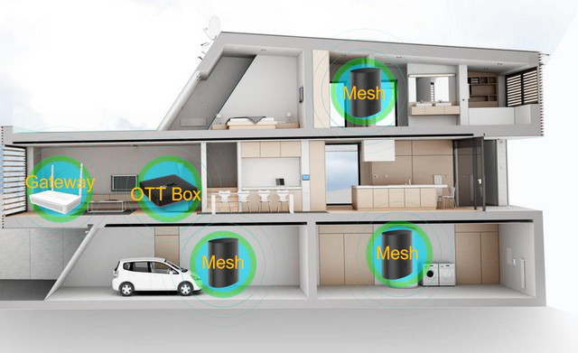 RXAP9130—AX3000 Mesh Router