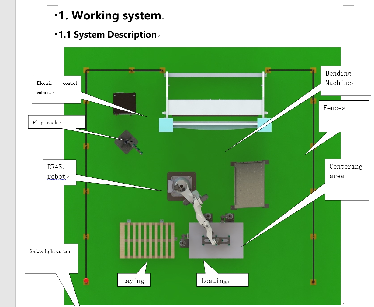 work system