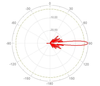 Panel Antenna RX-651618-22P
