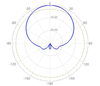 Panel Antenna RX-651618-24P